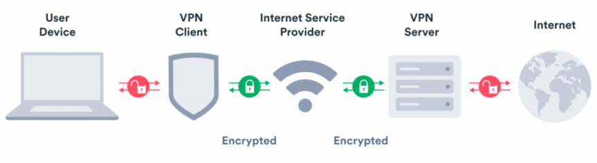 Welches VPN?