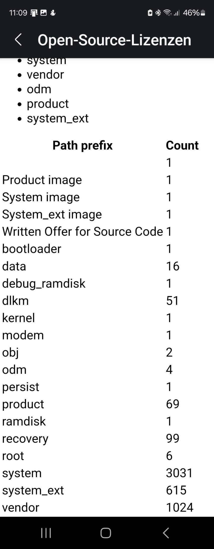 Im Westen nichts Neues: Open Source und Gratis-Software – Woraus man nichts lernen möchte